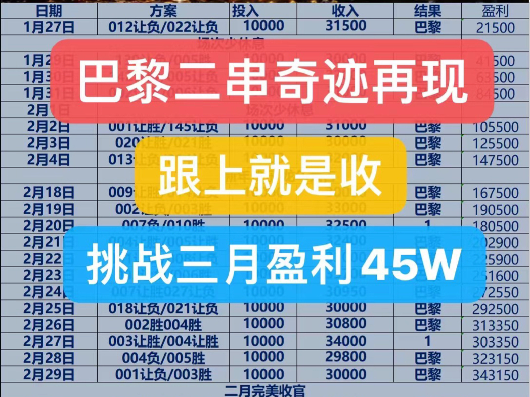 巴黎二串一，这两场结果都差点意思、深度复盘、今天比赛比较多、挑了两场最稳的给兄弟们推上、加油兄弟们