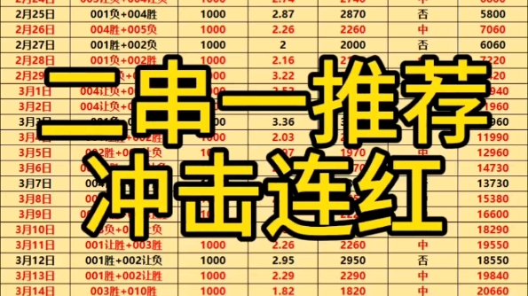 3.31二串一推荐已出，昨天黑了一期，今天信心满满，要上车的老板后台踢一下